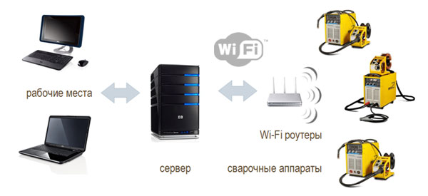 weld-telecom-3